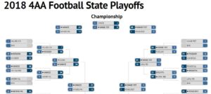 playoff bracket 2018